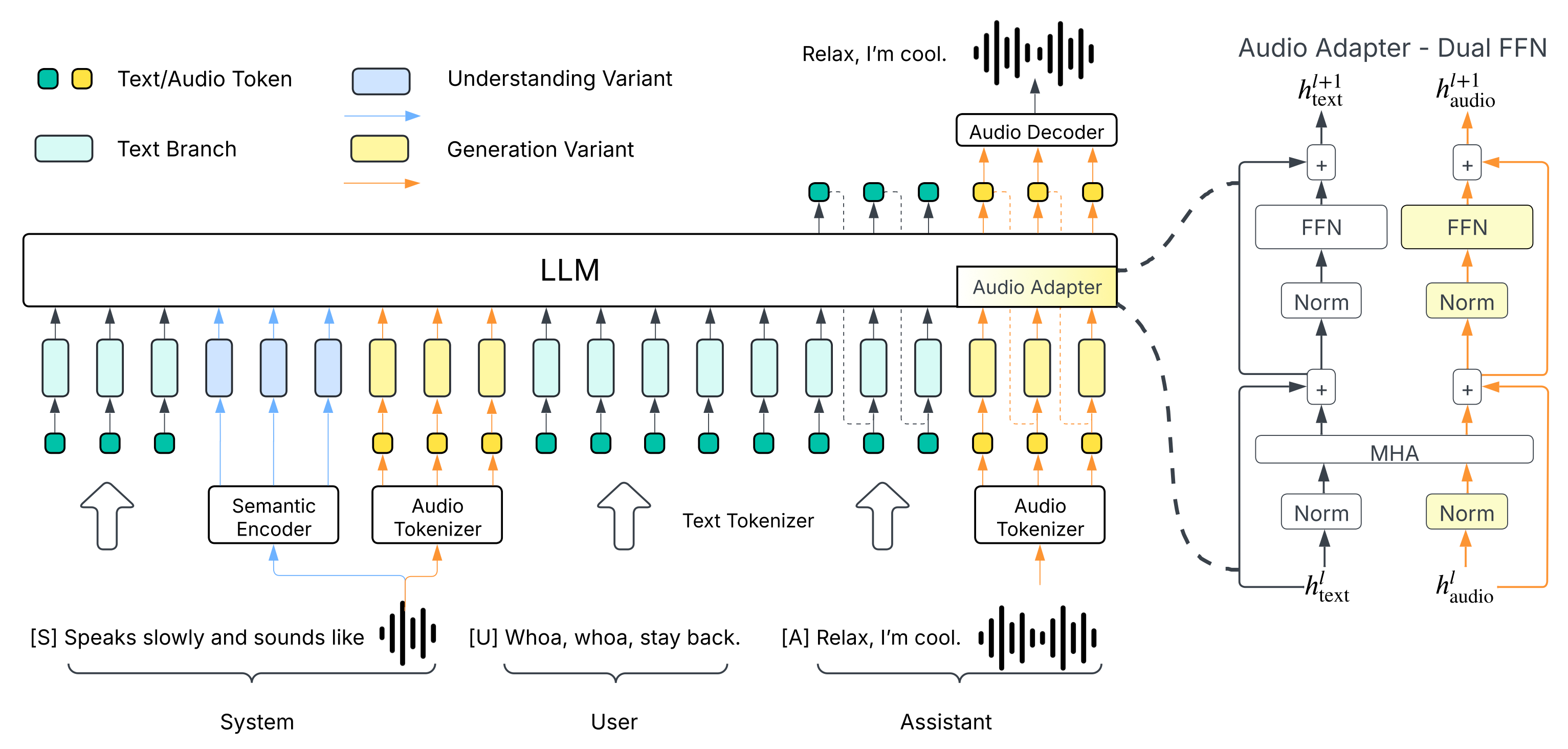 Model check - Higgs Audio V2: Unified Audio Language Modeling at Scale