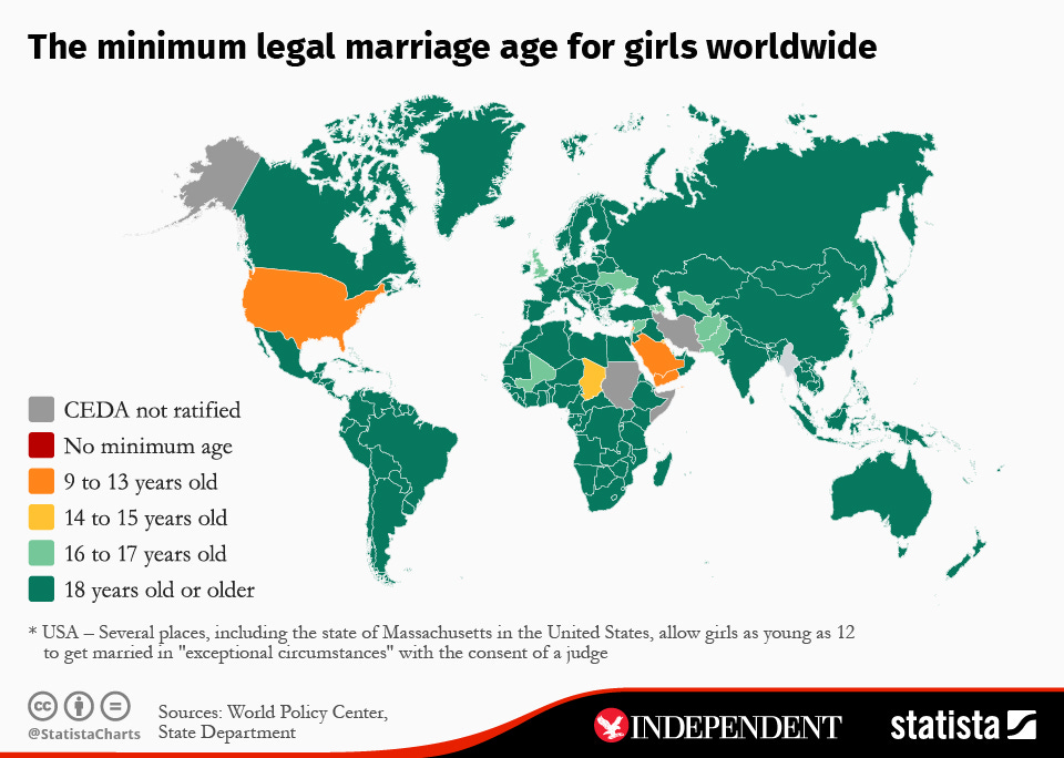 Infographic: The minimum legal marriage age for girls worldwide | Statista Infographic: The minimum legal marriage age for girls worldwide | Statista