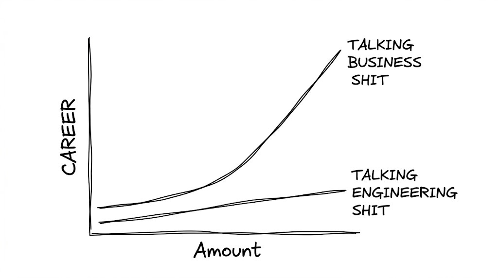 The more business shit you talk, the more you grow your career. The more business shit you talk, the more you grow your career.