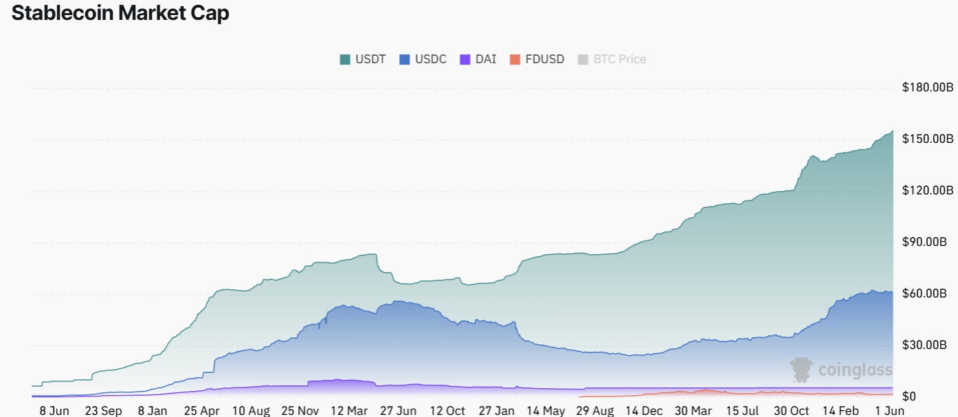 Gemini exchange files for Wall St. IPO 😳📈; Fiserv is readying for major  stablecoin push 🚀🪙; Stripe is accelerating the convergence of traditional  & digital finance with Privy acquisition 🤝💸