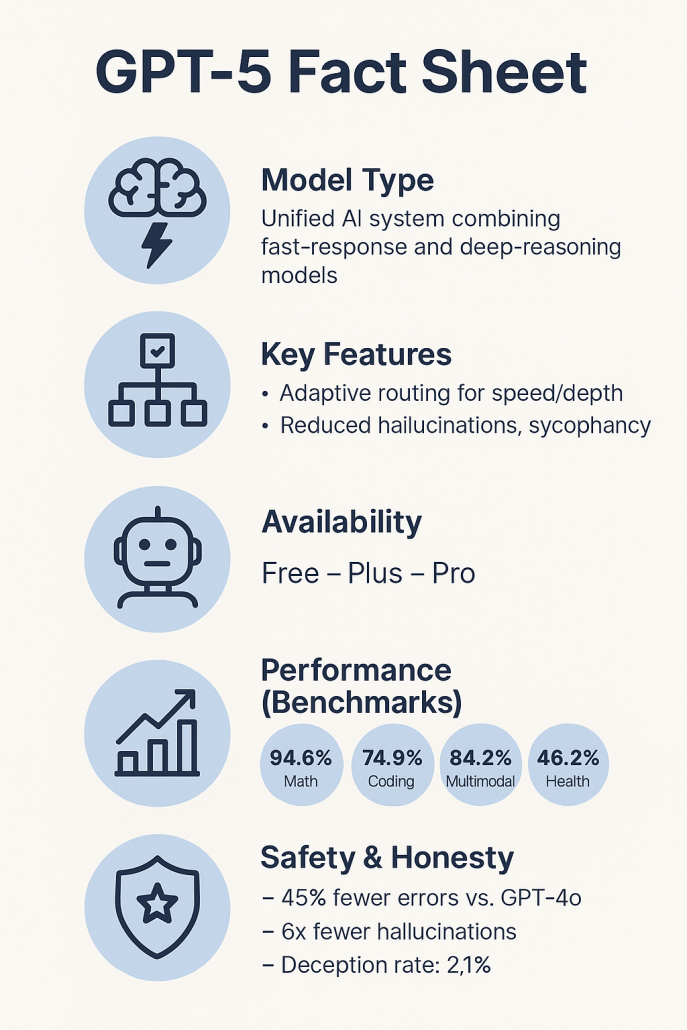 digitalstrategy-ai.com chatgpt5 fact sheet