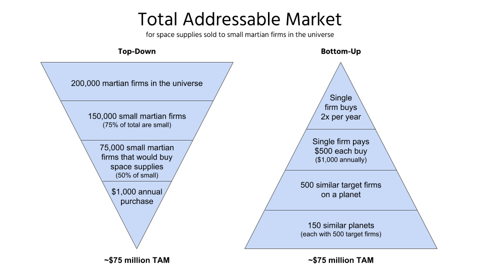 TAM for space supplies sold to small martian firms.png