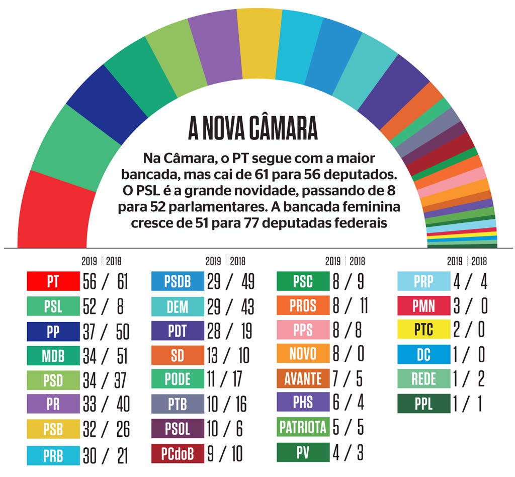As novas caras do Congresso - ISTOÉ Independente