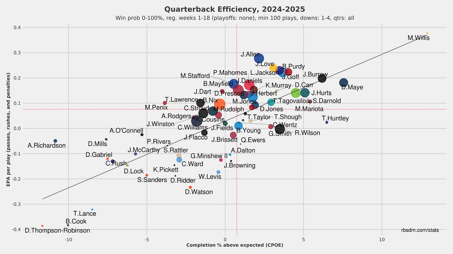 A graph with numbers and dots

AI-generated content may be incorrect.