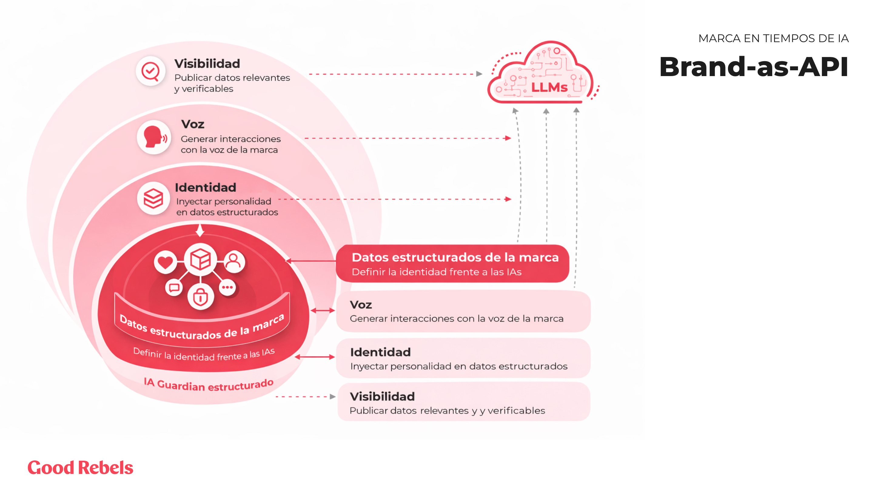 Brand-as-API: La marca que susurraba a las IAs.