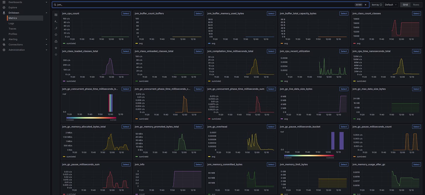 A screenshot of Grafana, showing a part of the JVM metrics A screenshot of Grafana, showing a part of the JVM metrics