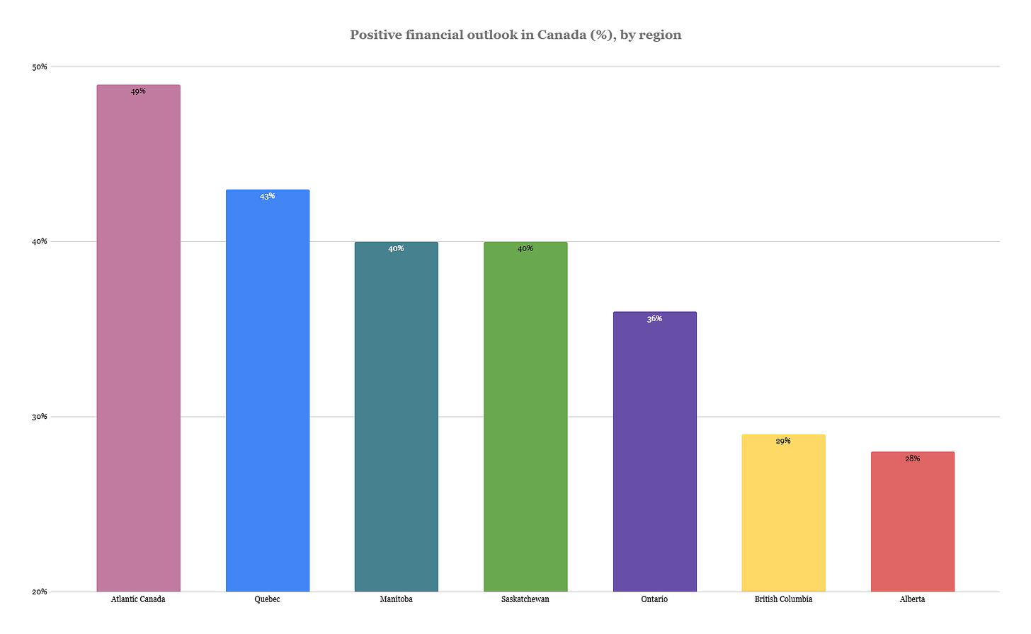 Polling infomation received from Research Co. Polling infomation received from Research Co.