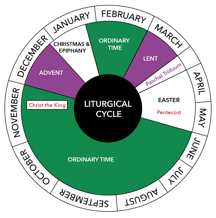 Why There's a Liturgical Calendar and How It Benefits YOU - Good Catholic