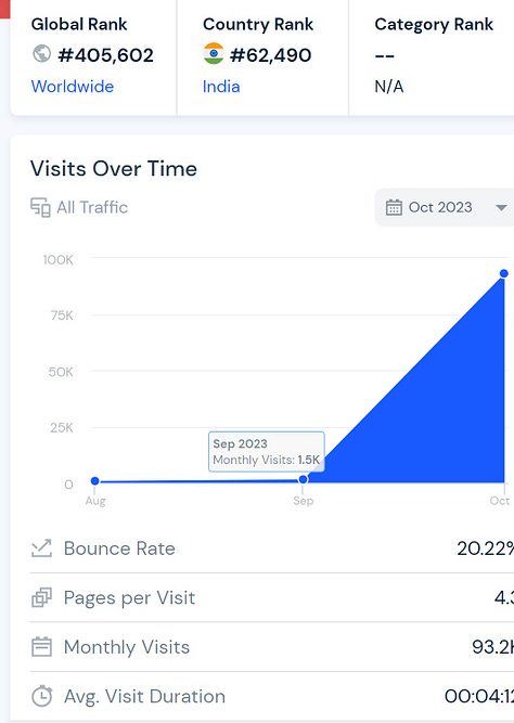 aigirlfriend.wtf website traffic oct 2023