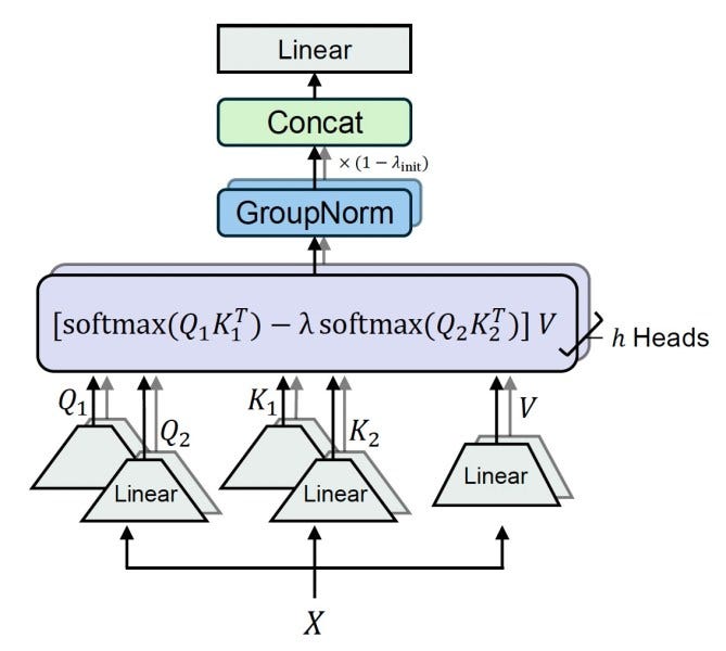 Differential transformer
