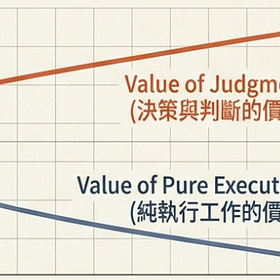當 AI 讓努力快速貶值，產品人該如何選擇真正有槓桿的成長路線？