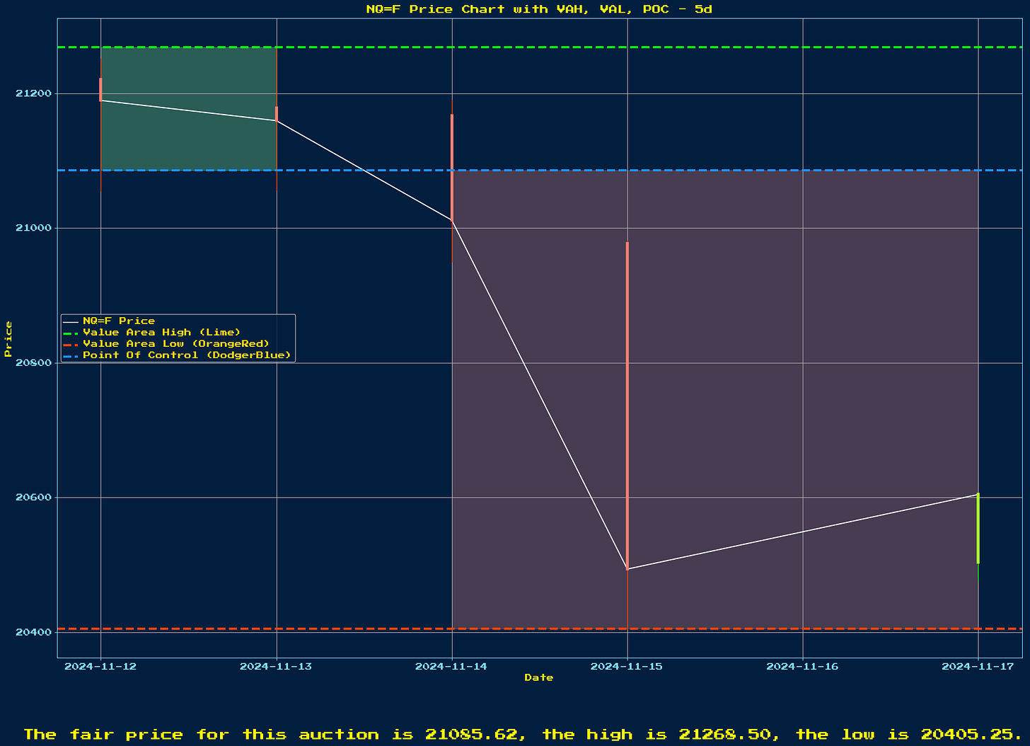 Generated Chart 1