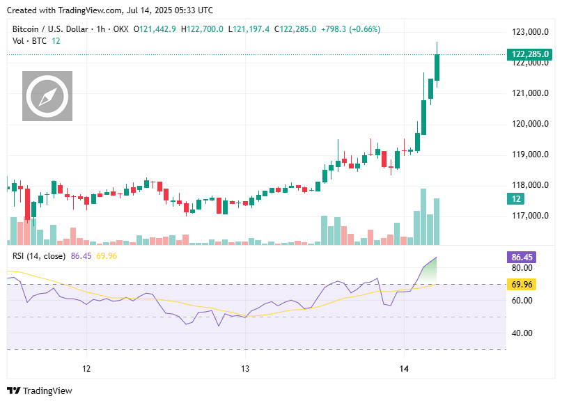 TradingView chart