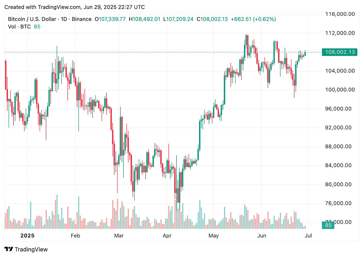 TradingView chart TradingView chart