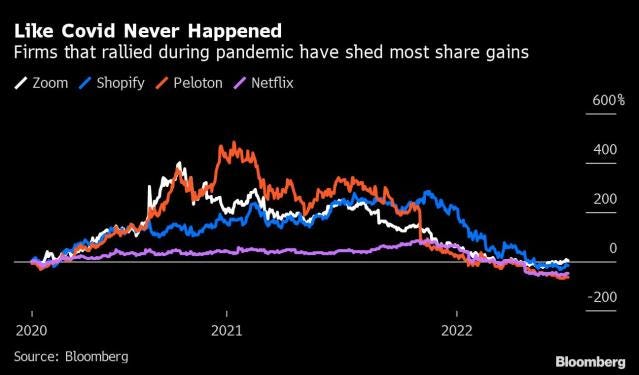 Zoom Bets on Corporate Customers to Stem Post-Pandemic Crash