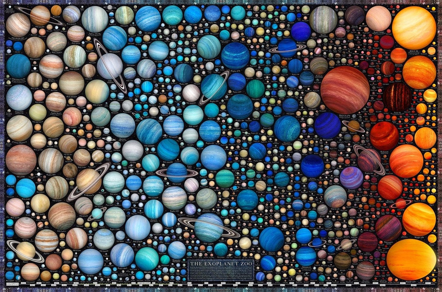 an infographic poster with various round planets, some with rings, arranged in a dense color gradient an infographic poster with various round planets, some with rings, arranged in a dense color gradient
