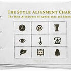 Mapping the Psychology of Style