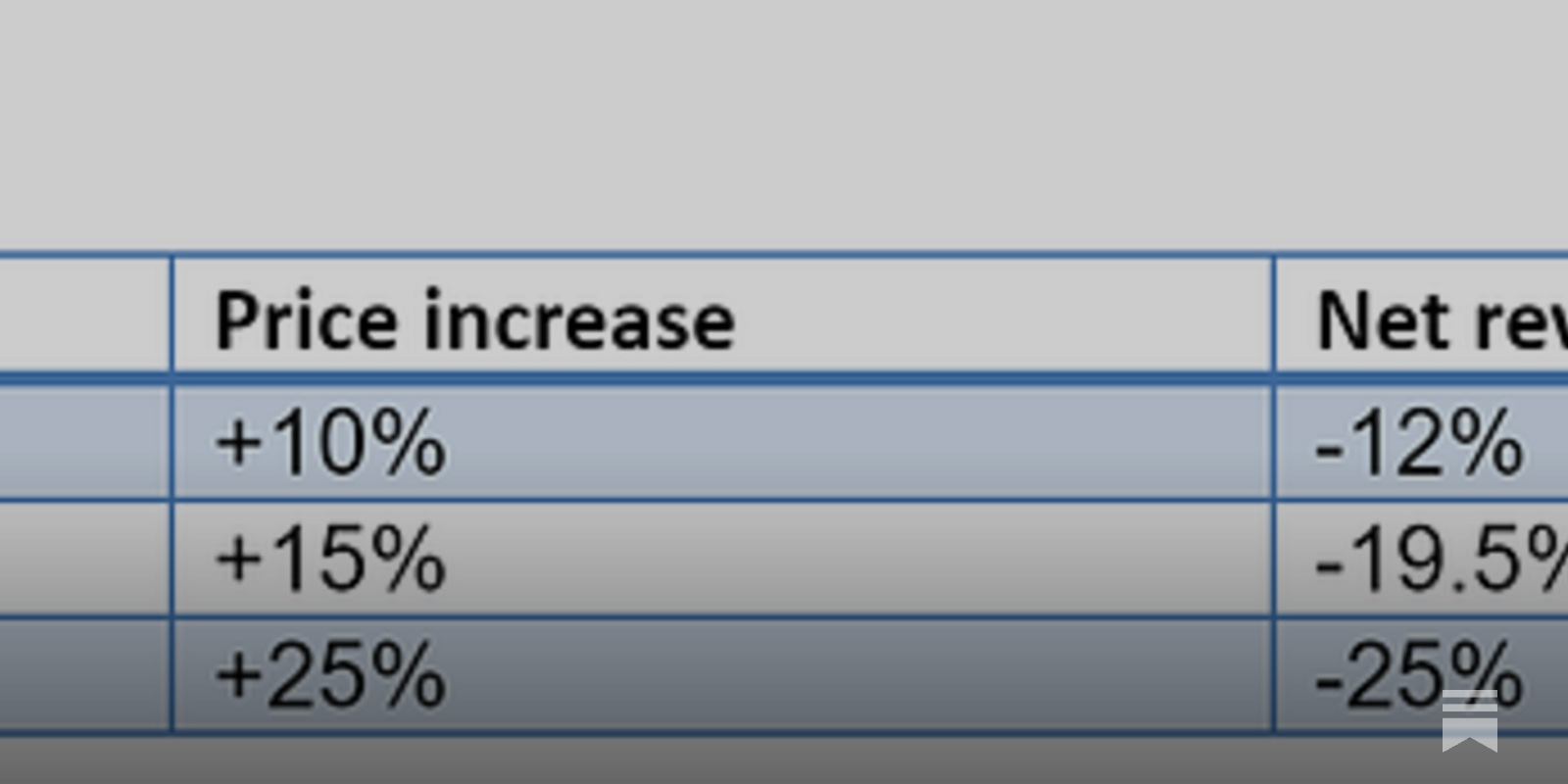The SaaS Selloff: AI and Interest Rates