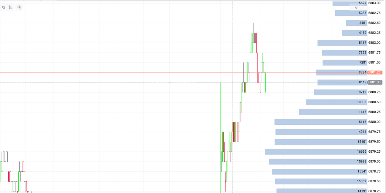 Once you retire ( I mean come on) 103/109