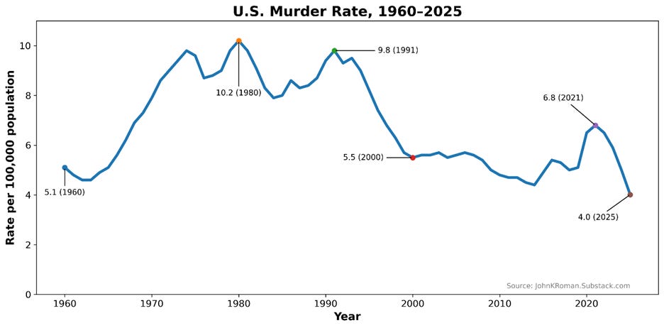 A graph of a number of people

AI-generated content may be incorrect.