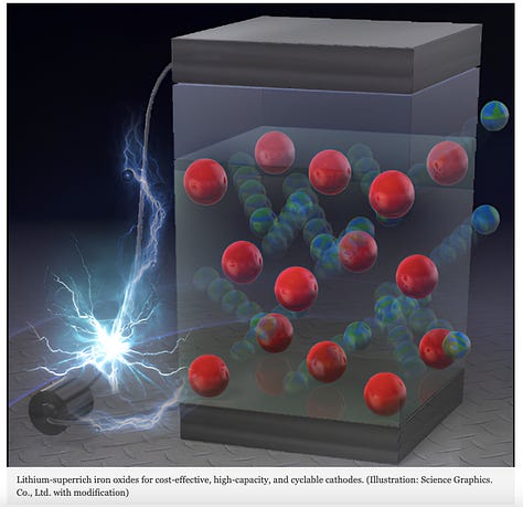 Cost-Effective, High-Capacity, and Cyclable Lithium-ion Battery Cathodes
