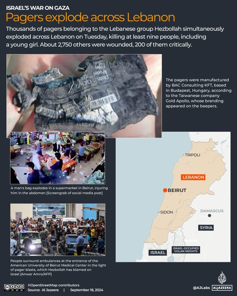 Israel's war on Gaza updates: New blasts in Lebanon kill 20, wound 450 |  Israel-Palestine conflict News | Al Jazeera