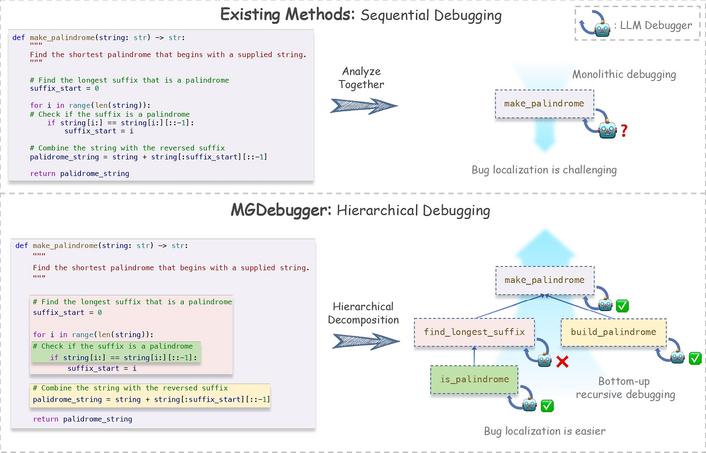 MGDebugger Overview