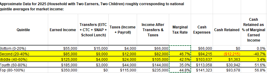 Are You Poor? - by Grayson Hoteling - The Gray Area