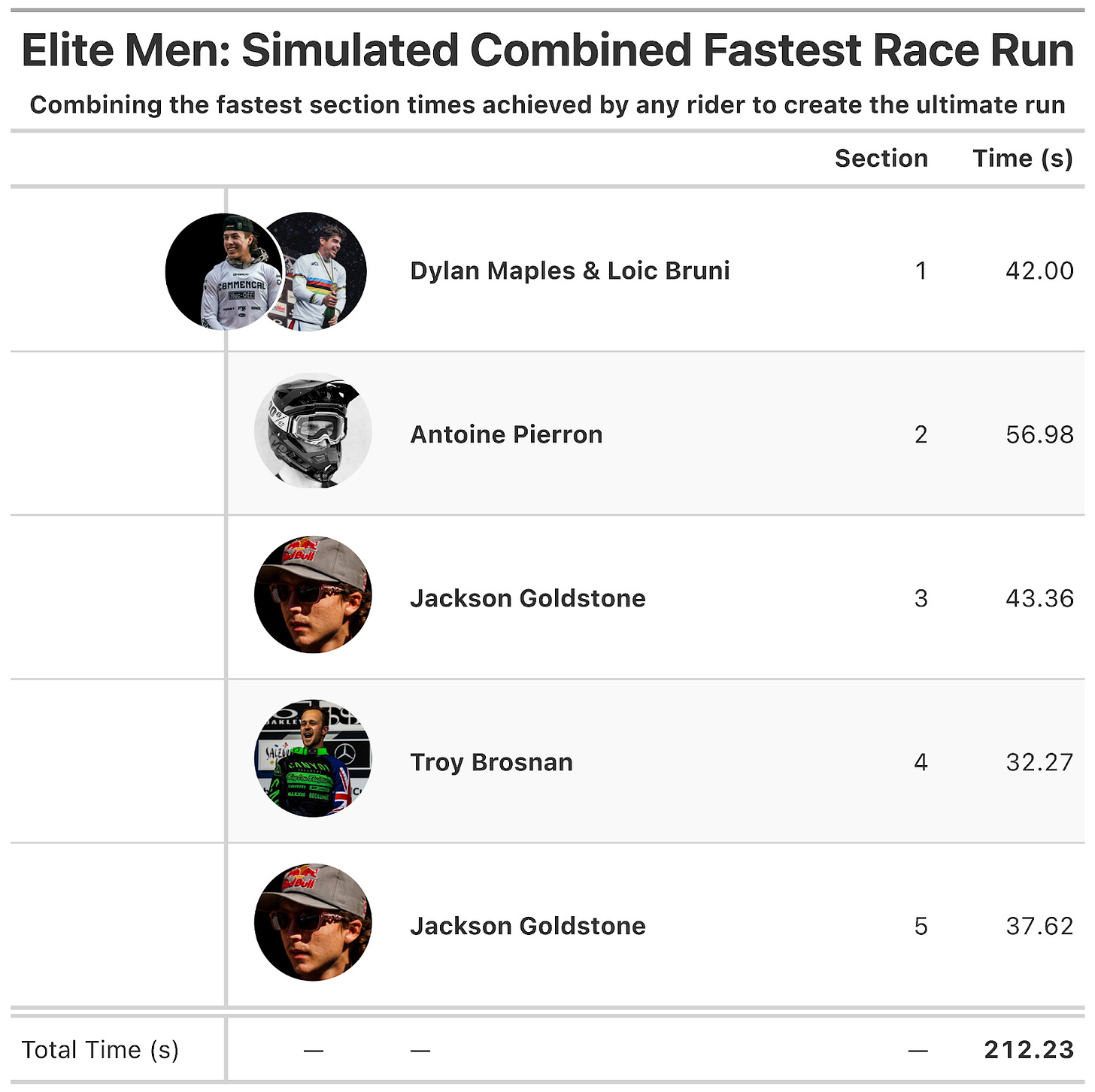 Simulated Racer: Val di Sole