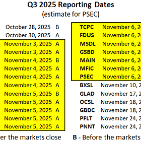 BDC Weekly Update: 18 BDCs Reporting This Week