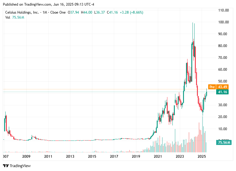 TradingView chart TradingView chart