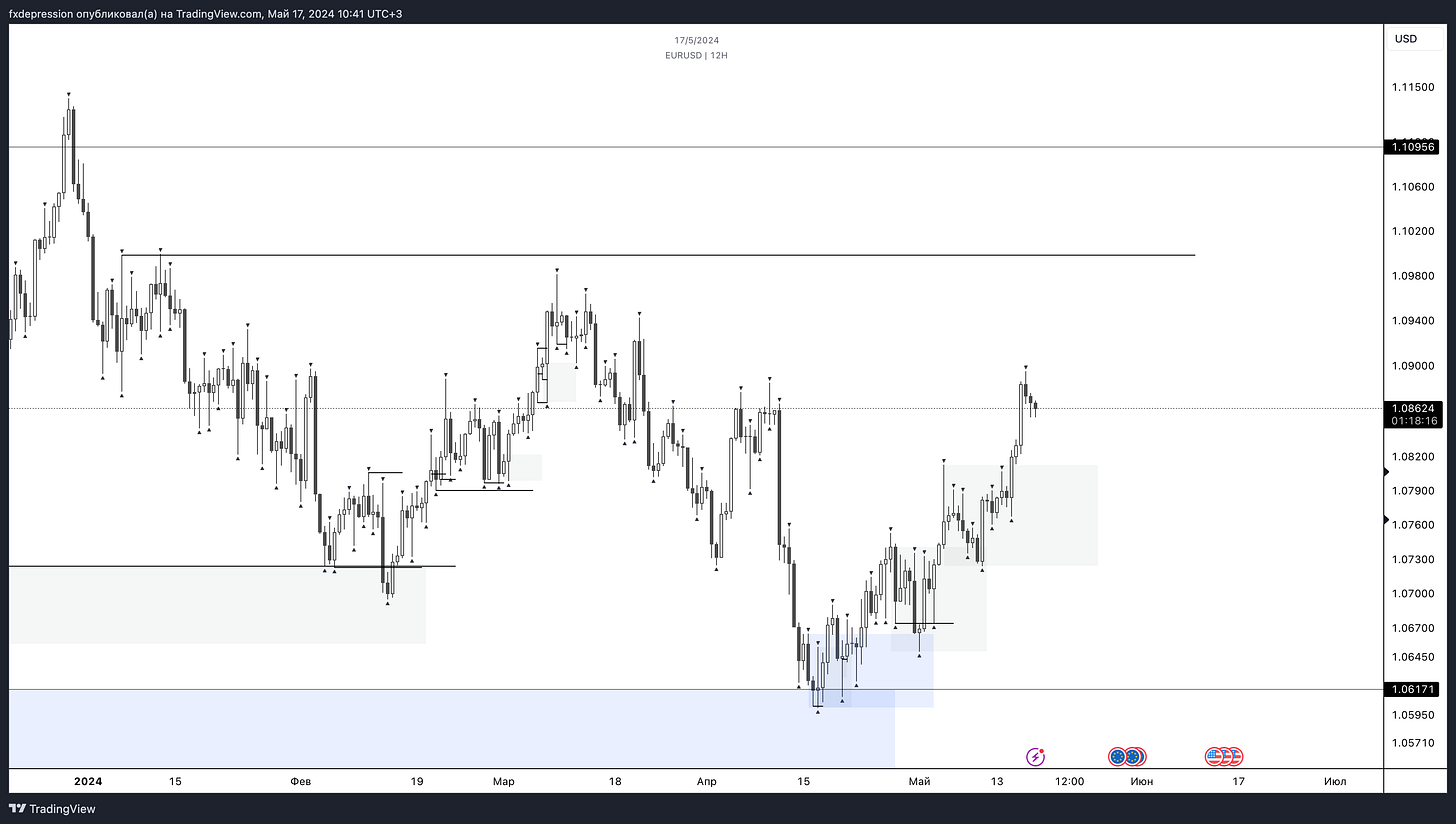 OANDA:EURUSD Chart Image by fxdepression