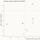 When Germany Goes Negative: Watch the Neighbours