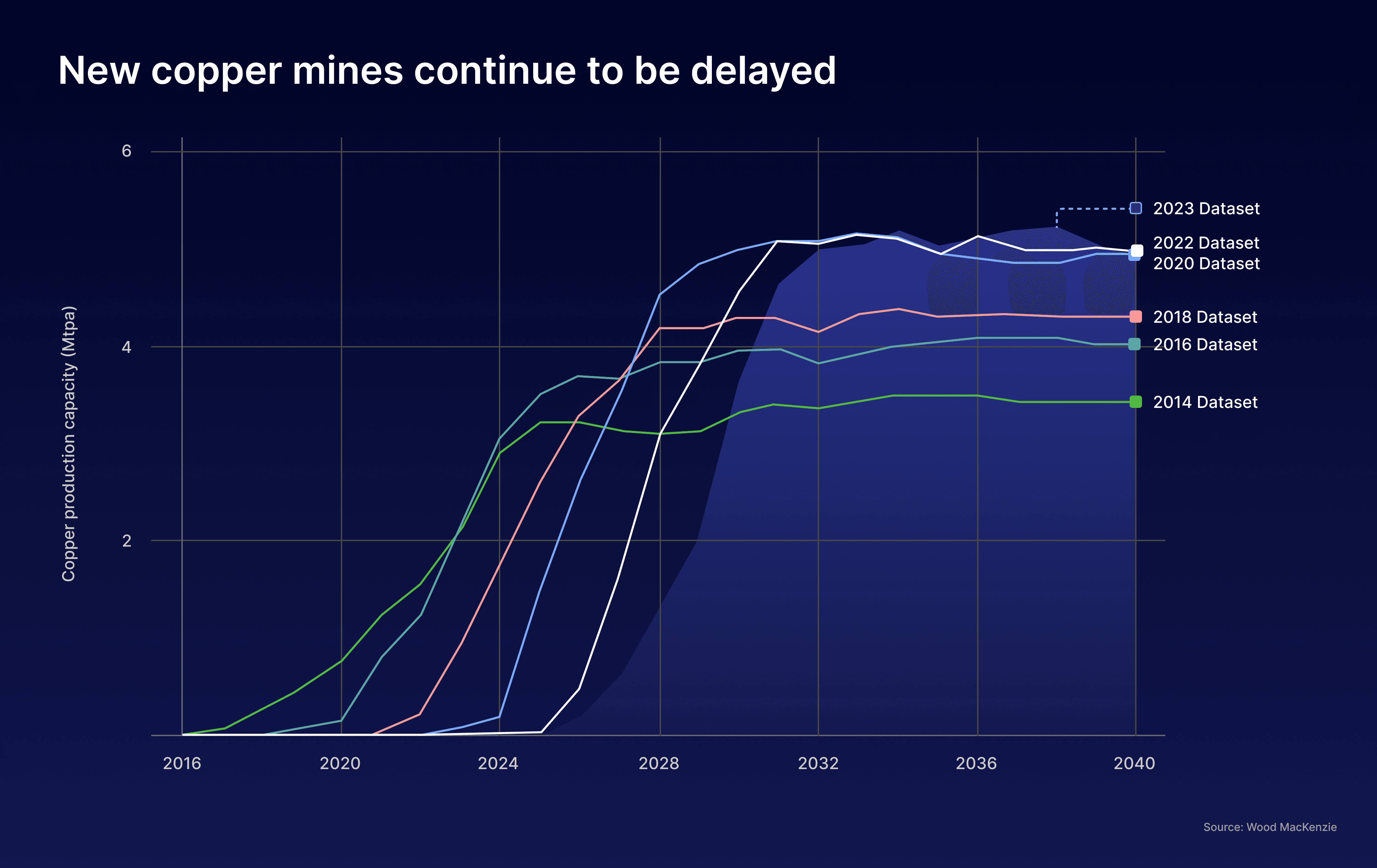 Copper One: The World's Only Autonomy-First Mine & Refinery