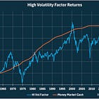 FOMO Is Not a Strategy