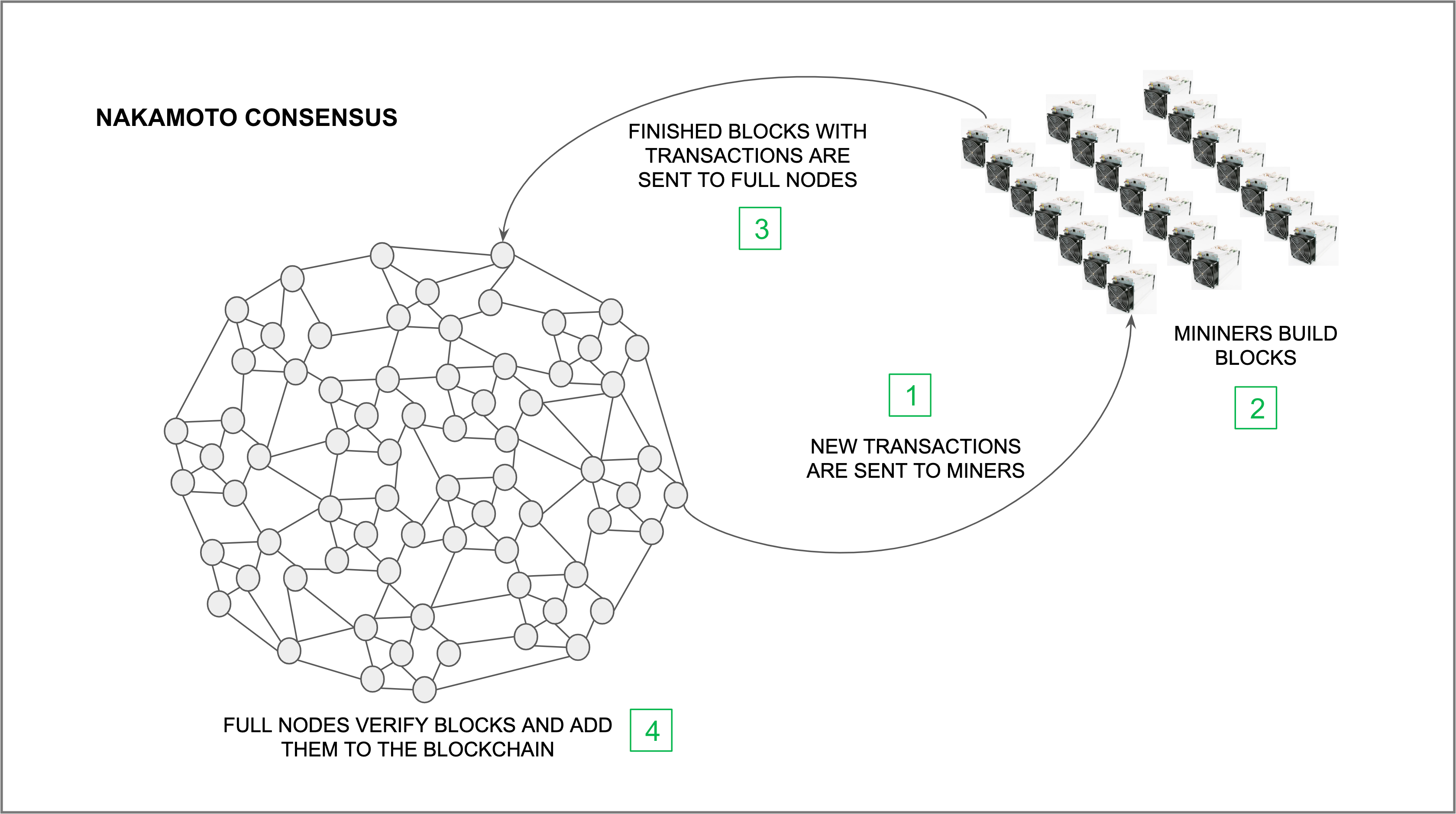 Podcast Conversation: 25 years of cypherpunk innovation in money, privacy,  and music, with Chia Network COO Gene Hoffman
