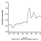 High tariffs didn't make the U.S. rich in the 19th century. They won't this time.