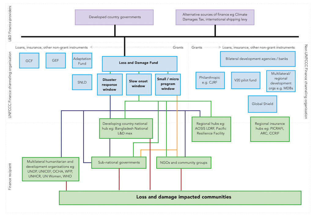 ldf-mapping.png.webp ldf-mapping.png.webp