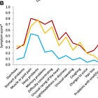 It's not novel to SARS-COV2