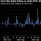 Analysis: Gold Settles Down, DB and BBG See Turning Point