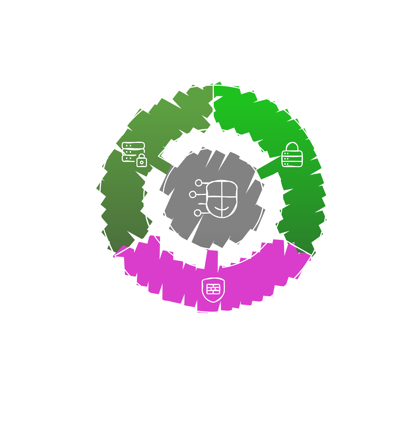 AI agent sandbox boundaries explained: filesystem isolation, network egress controls, and multi-tenant separation for untrusted LLM-generated code execution at scale. AI agent sandbox boundaries explained: filesystem isolation, network egress controls, and multi-tenant separation for untrusted LLM-generated code execution at scale.