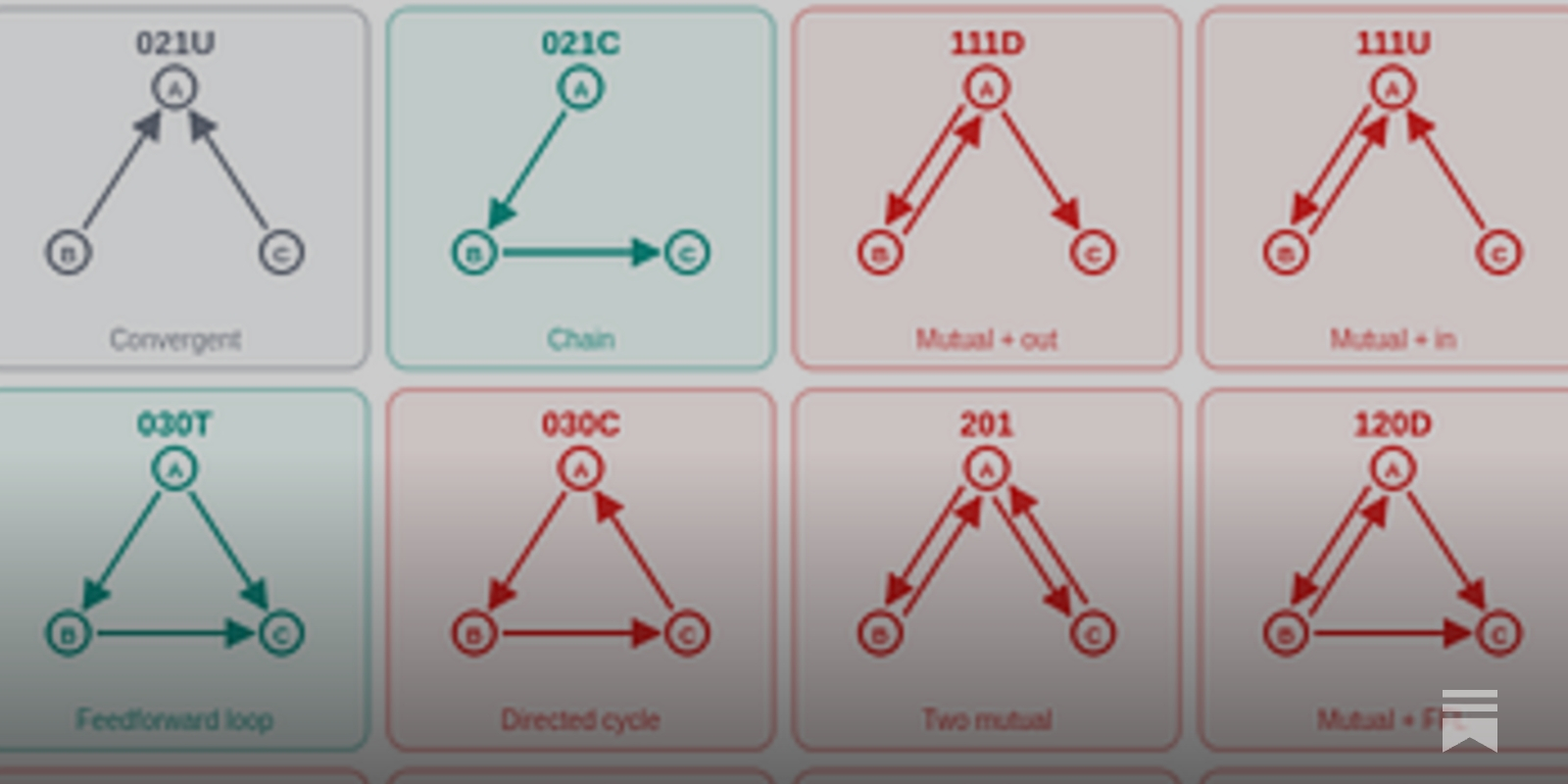 Borrowing a tool from systems biology for mechanistic interpretability