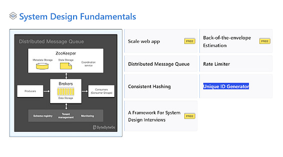 Review — Is ByteByteGo a Good Place for FAANG Level System Design ...