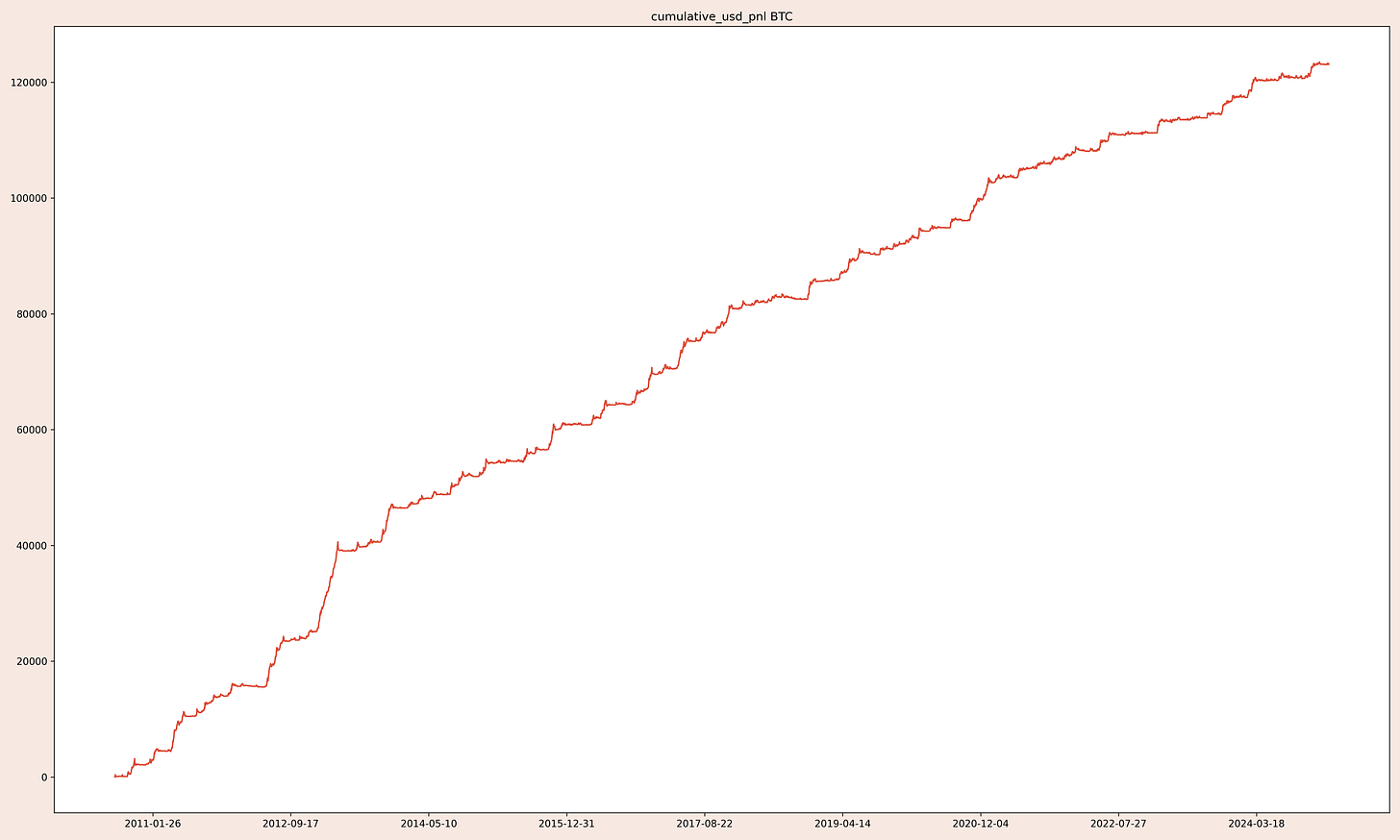 BTC_cumulative_usd_pnl_unshifted.png