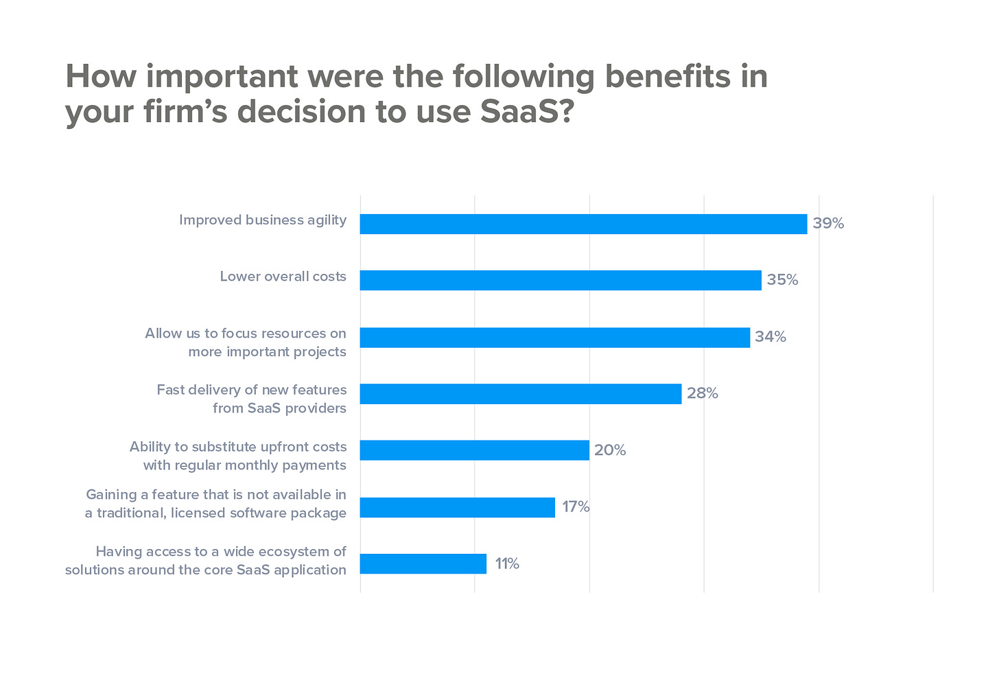 The main benefits of SaaS The main benefits of SaaS