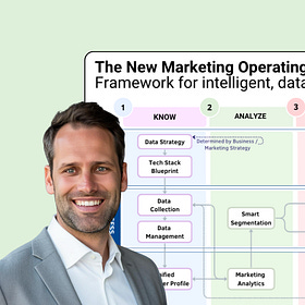 The New Marketing Operating System