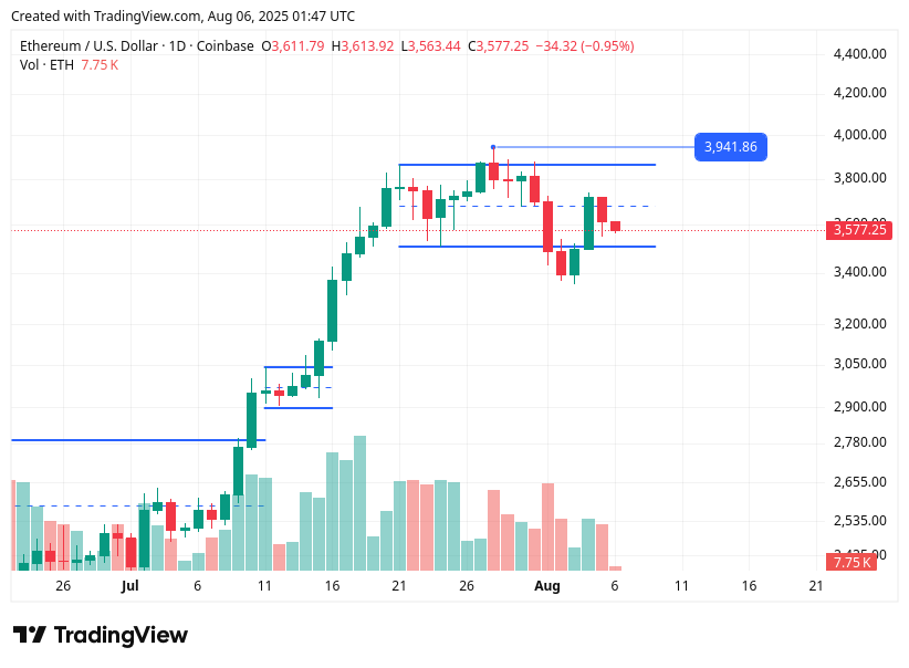 TradingView chart TradingView chart