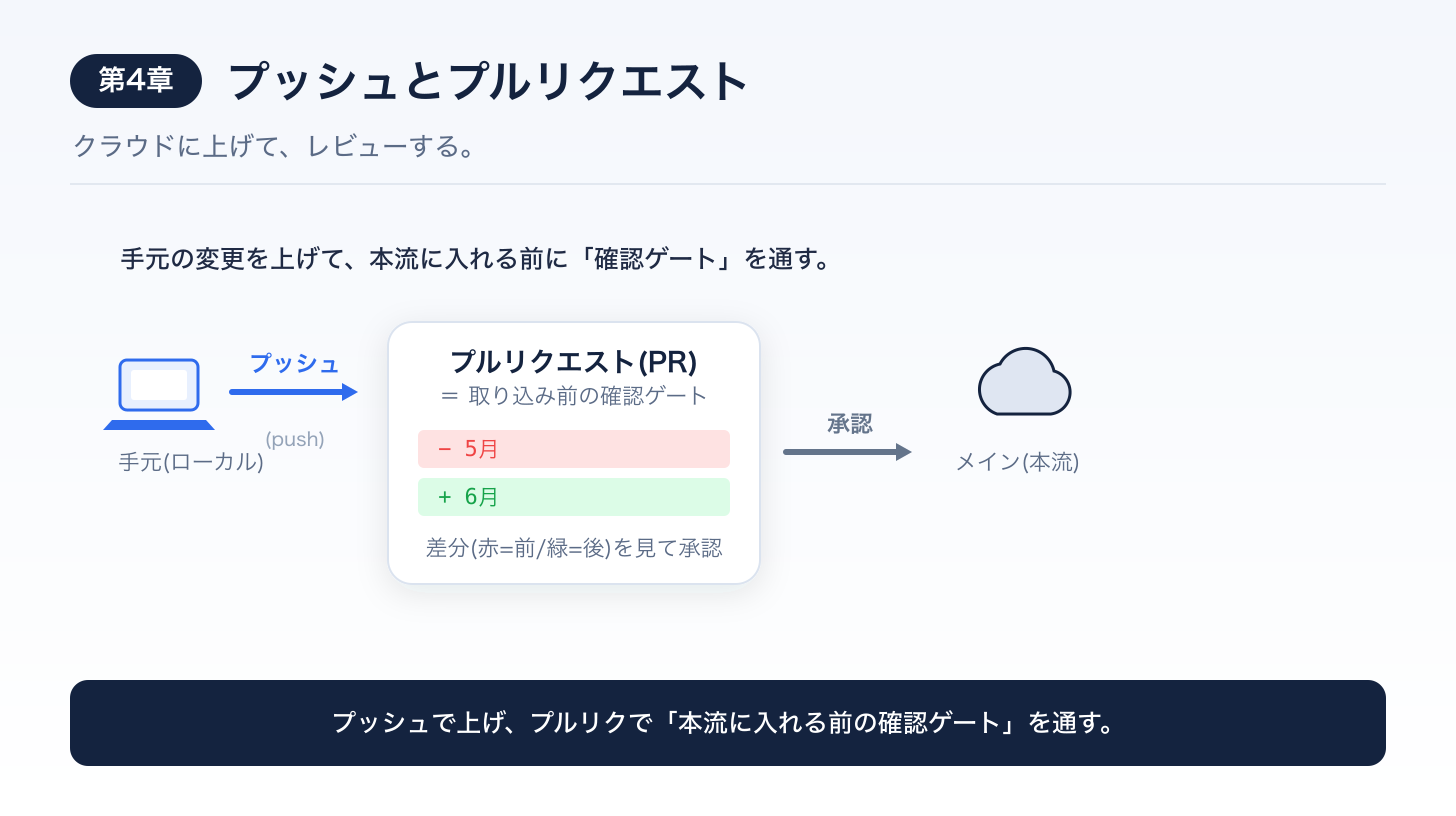 第4章まとめ図