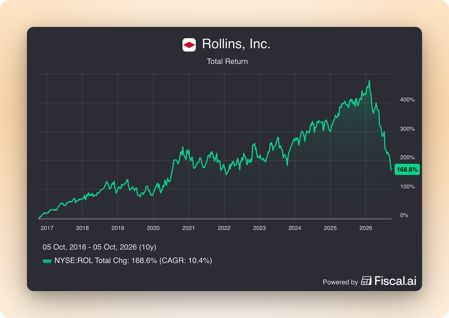 fiscal-ai-chart-export - 2026-10-05T121301.218.png fiscal-ai-chart-export - 2026-10-05T121301.218.png