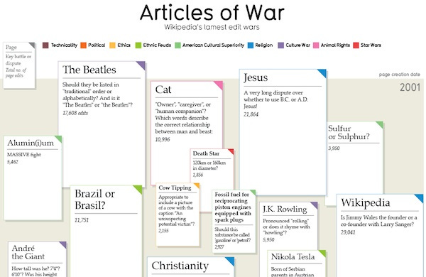 Articles of War (excerpt) Articles of War (excerpt)